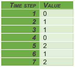 machine learning table