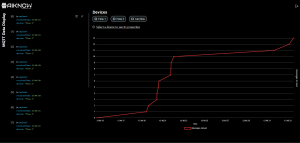 cloud-receiving-messages